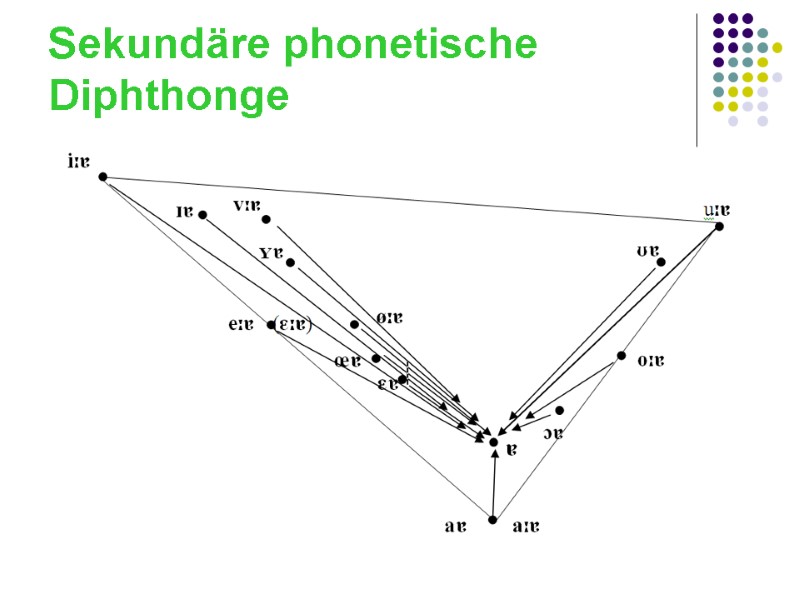 Sekundäre phonetische Diphthonge